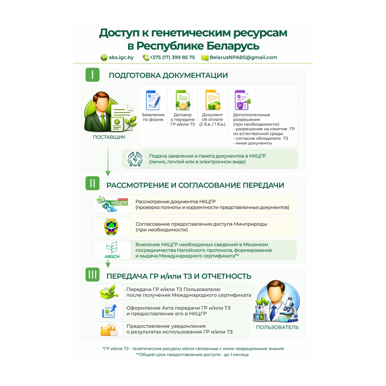 Подготовлено руководство «Доступ к генетическим ресурсам в Республике Беларусь»
