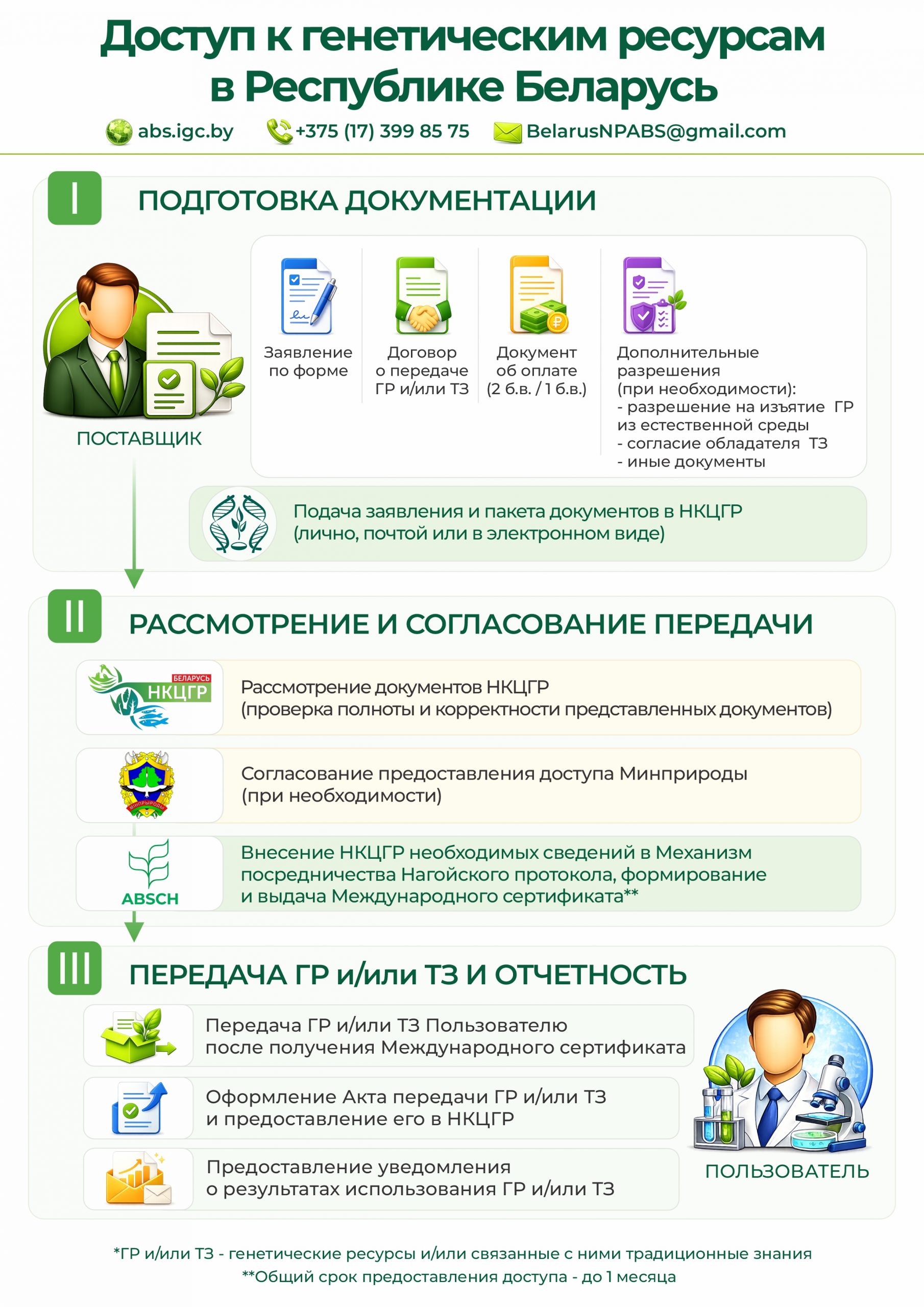 Постановление о генетических ресурсах